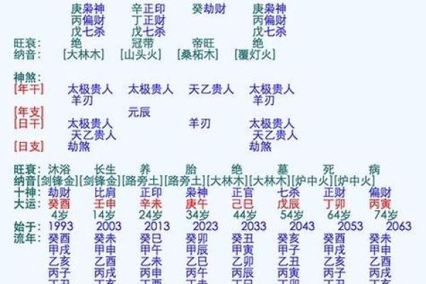神仙农历生日的传统习俗与现代庆祝方式全解析