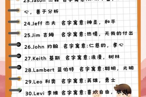 如何通过杰字打造独特的名字魅力