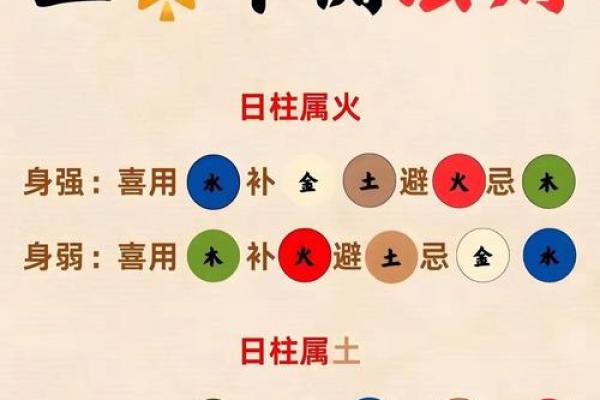 命运解读：属于哪个五行命格