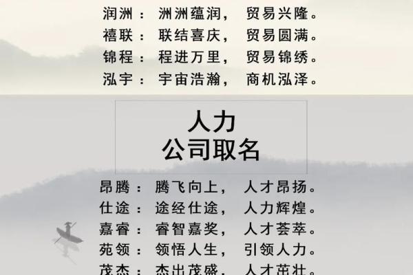 如何根据行业特点挑选合适的公司名字字