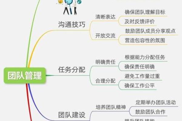 让组名成为团队成功的第一步