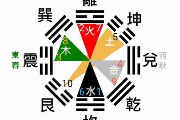 瞳字五行属性解析，揭示其深层含义和影响