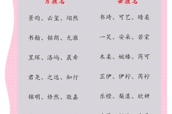 如何为孩子取一个寓意深远的优美名字