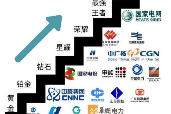 电力公司命名创意与技巧解析