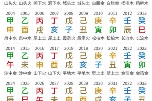 家居风水与八字命理的完美结合助力家庭和谐