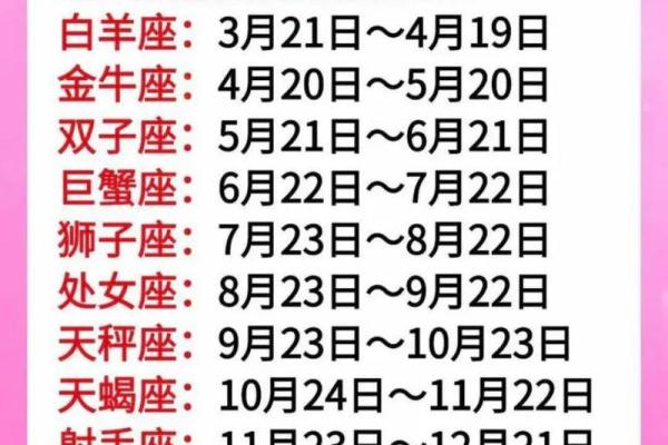 农历正月生的人属于什么星座