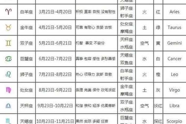 农历正月生的人属于什么星座