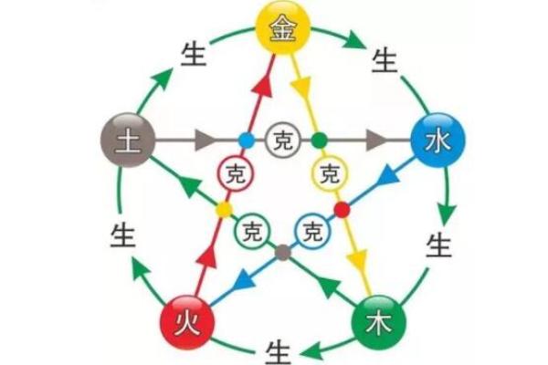娅五行属性解析：了解她的命理特点和性格特征