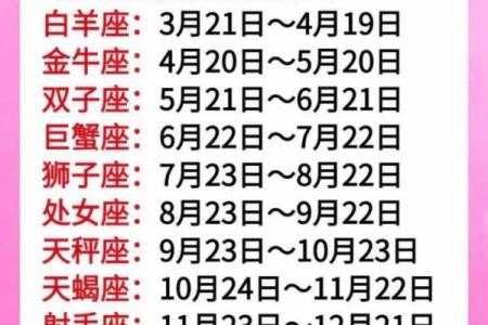 农历正月生的人属于什么星座