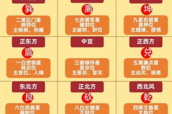 提升运势的秘密 掌握风水中的桃花位技巧