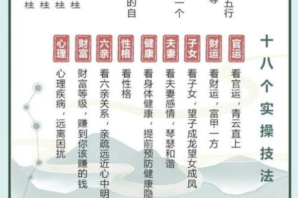 算八字准不准？揭秘八字命理的真相与误区