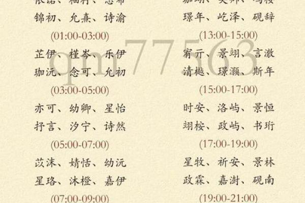 从文化到音韵，取名字时的多维考量