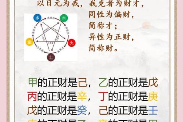 姈字五行属性解析，揭示其深层含义与命理影响