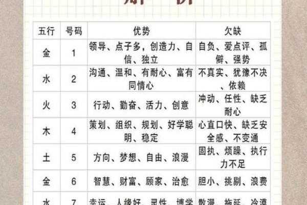 揭开日历中的生辰八字奥秘，如何轻松算出你的命运密码？