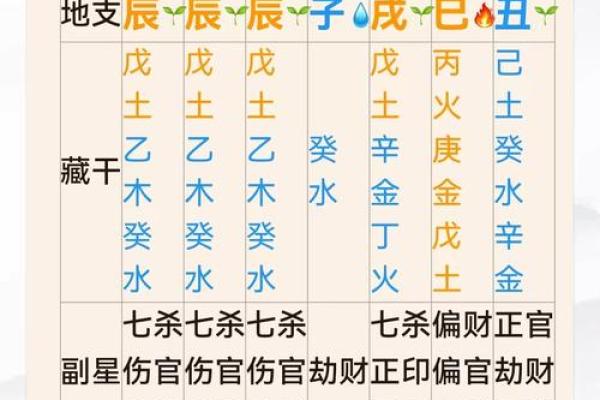 生辰八字能预测骨重？你一定没听过的秘密！