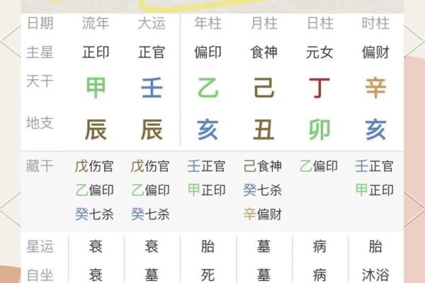 生辰八字能预测骨重？你一定没听过的秘密！