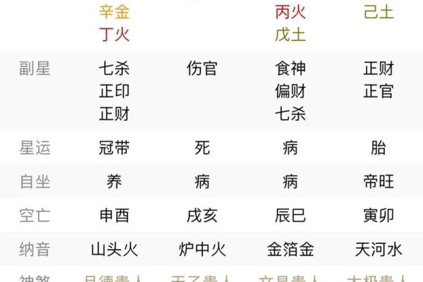 如何通过批八字看婚姻运势，早知结果避免婚姻危机