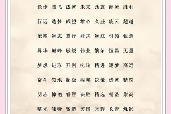 如何通过生辰八字为公司起个旺财好名字？