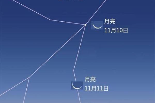 农历的天象变化，预示着什么重大事件？