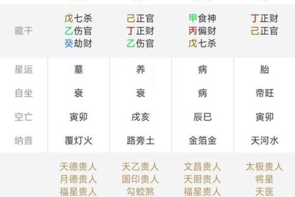 八字精准排盘：揭秘生辰八字时辰的神秘力量