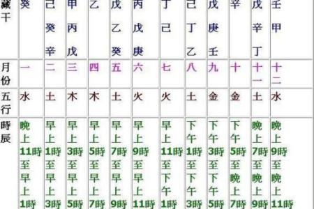 如何通过八字才星分析你的事业运势和财富潜力