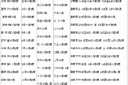 属虎人的命运密码：生辰八字如何左右一生