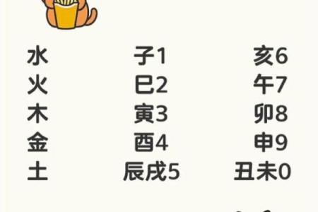 手机号八字背后的秘密，你知道吗？