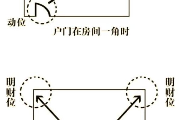 风水招财布局技巧解析提升财运