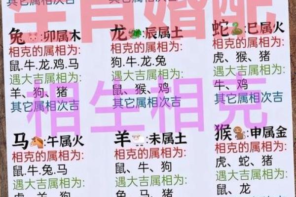 从星座看牛女和鼠男的爱情契合度