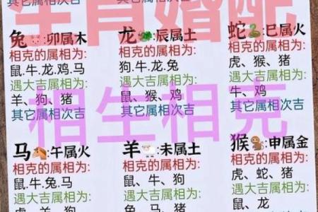 从星座看牛女和鼠男的爱情契合度