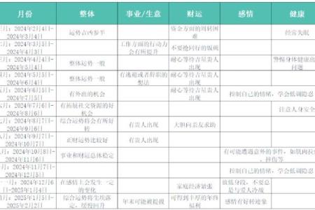 属兔人全年运势解析