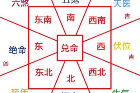 如何利用建筑住宅风水提升居住舒适度和运势