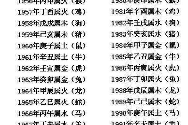 哪些属相的人属于木命 解析木命与生肖的关系