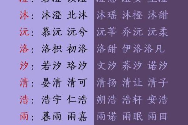 如何挑选带清字的名字，给孩子带来好运