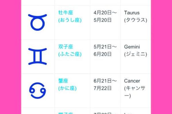 揭秘农历出生的星座特点