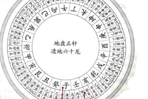 王派风水的起源与应用解析