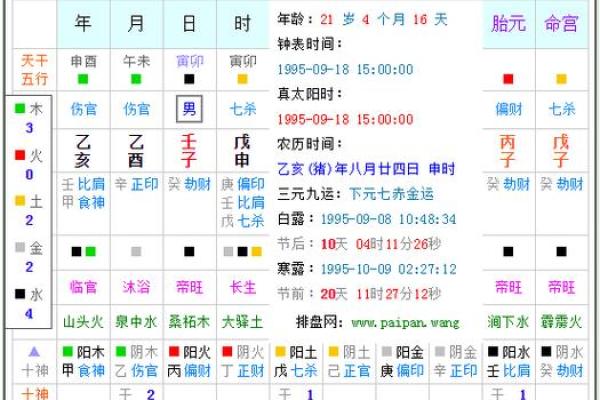 万年历查生辰八字时辰，解锁你的运势密码