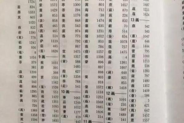 如何理解名字中的历史与传承