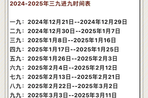 农历三九具体是哪天