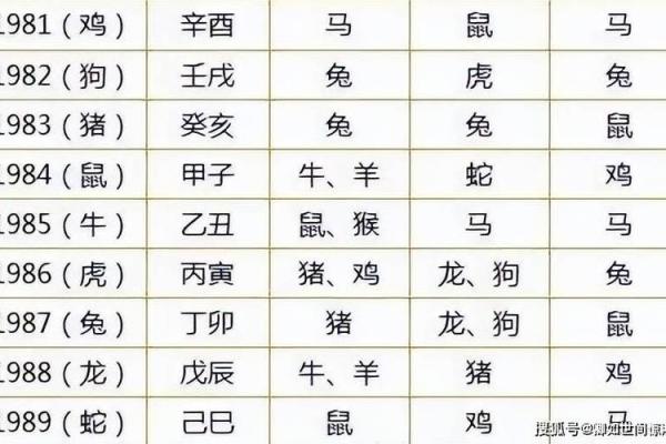 男女猪猴配对：情感与性格的完美契合还是矛盾重重？