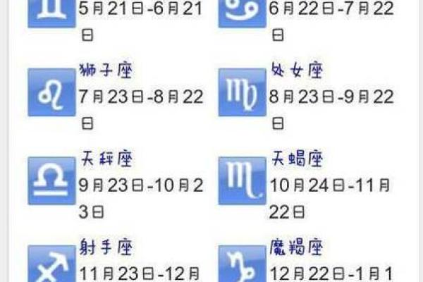 农历出生，星座解析完全指南