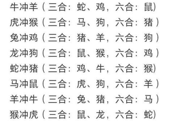 鼠与猴的配对：缘分深厚还是相克相害