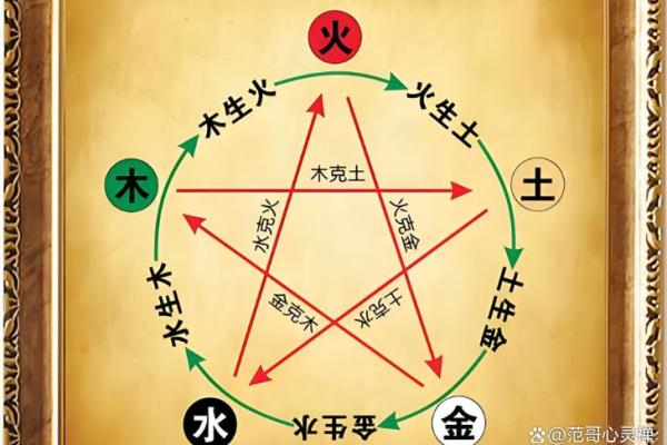 命运中的免与命火土的关系分析