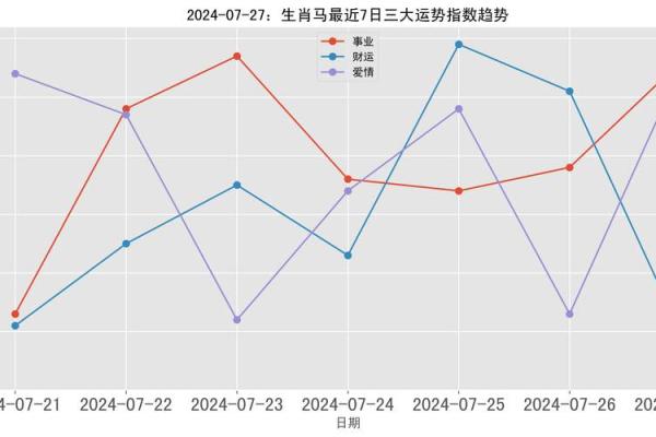 马人运程全解析，事业爱情双丰收的秘诀