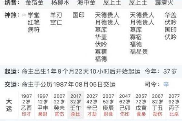 八字中没有孩子的原因分析，教你如何改善运势