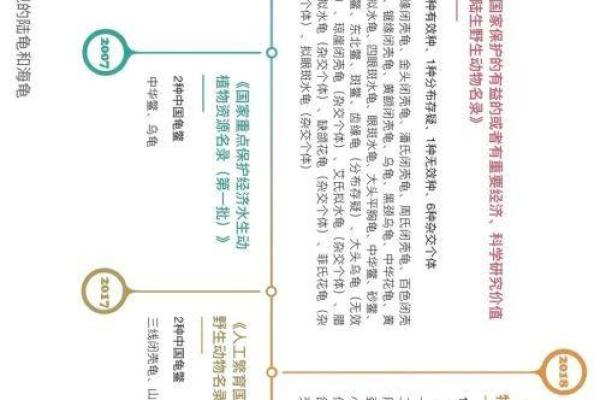 命运中的动物象征：解读命与生物的深层联系