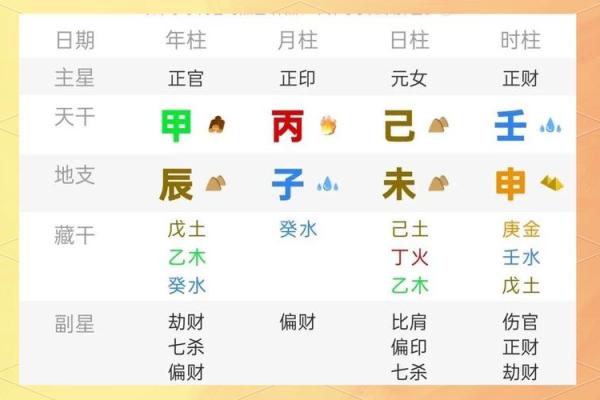 如何看懂八字：从基础到进阶的实用指南