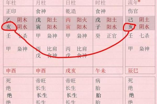 本命年猪男如何调节心理状态
