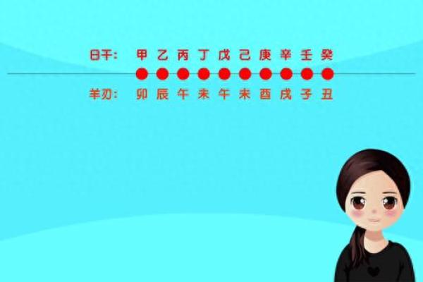 了解羊刃八字，揭示命运中不可忽视的暗示