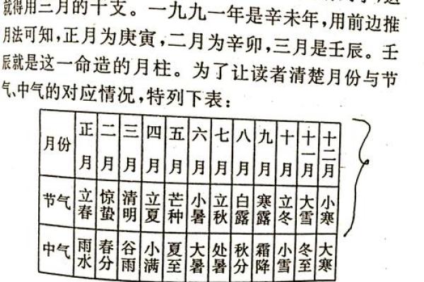 如何通过八字查询时辰，解读命运中的关键时刻
